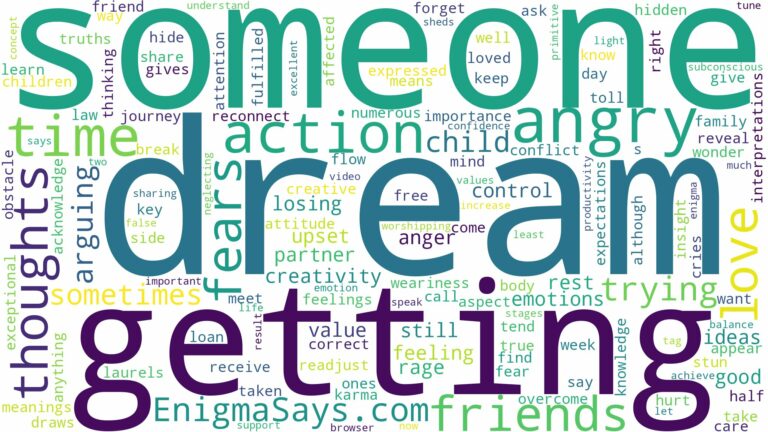 dreaming of getting angry with someone and related dreams with their meanings in a word cloud