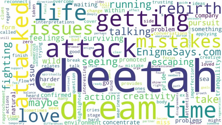 dreaming of getting attacked by a cheetah and related dreams with their meanings in a word cloud