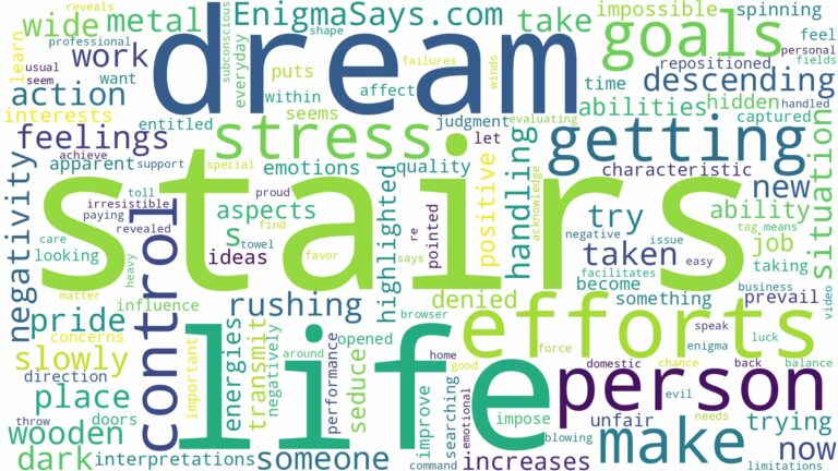 dreaming of getting down the stairs and related dreams with their meanings in a word cloud