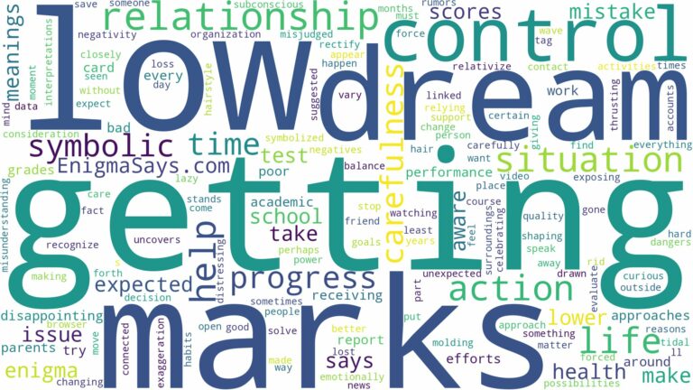 dreaming of getting low marks and related dreams with their meanings in a word cloud