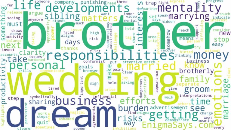 dreaming of getting married to your brother and related dreams with their meanings in a word cloud