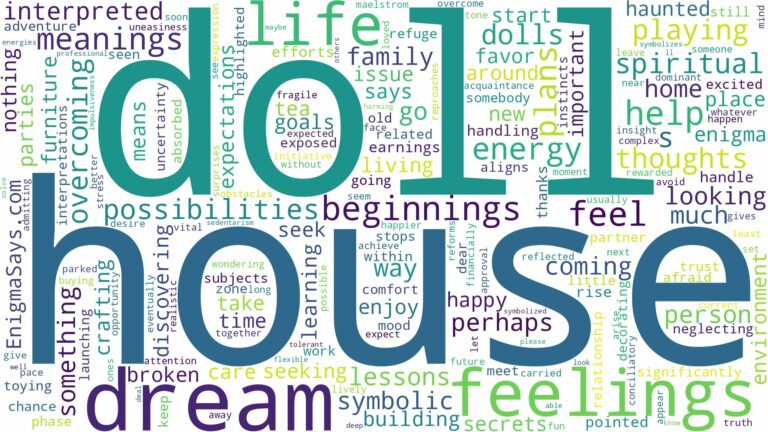 dream about doll house and related dreams with their meanings in a word cloud