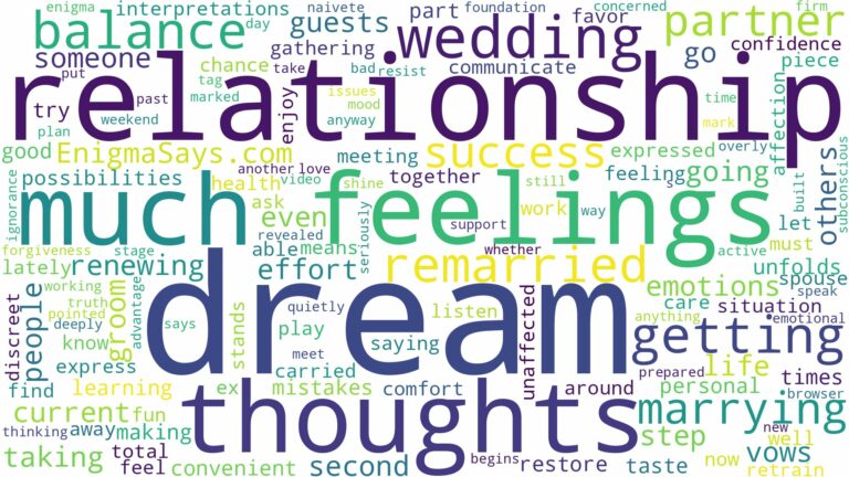 dream of getting remarried and related dreams with their meanings in a word cloud