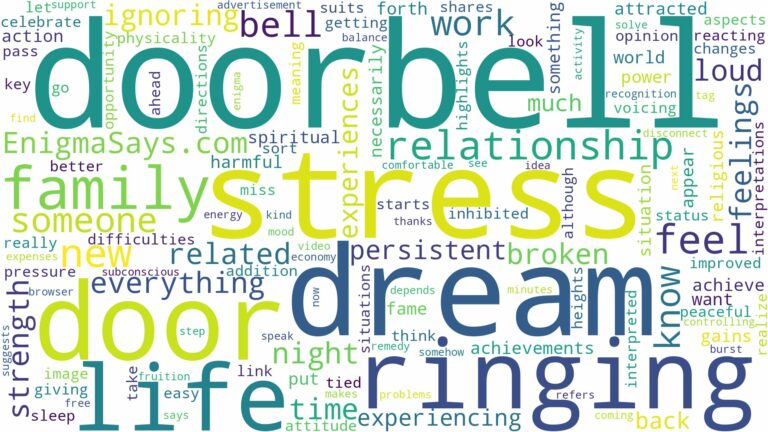 dreaming about door bell ringing and related dreams with their meanings in a word cloud