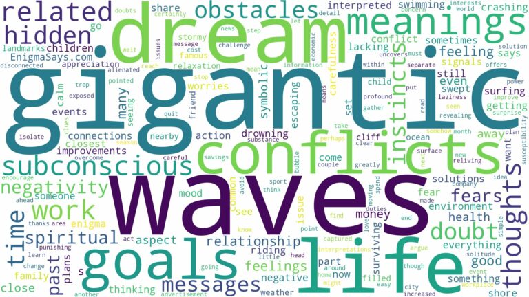 dream about gigantic waves and related dreams with their meanings in a word cloud
