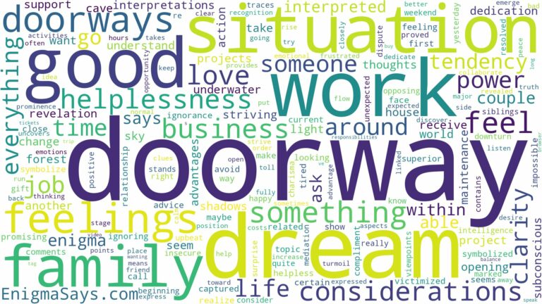 dreams about doorways and related dreams with their meanings in a word cloud