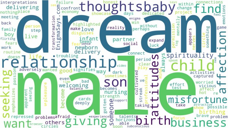 dreaming of giving birth to a male child and related dreams with their meanings in a word cloud