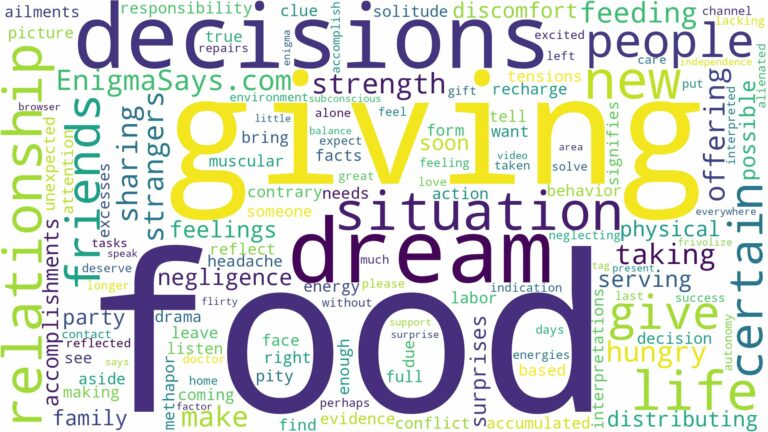 dreaming of giving food to people and related dreams with their meanings in a word cloud