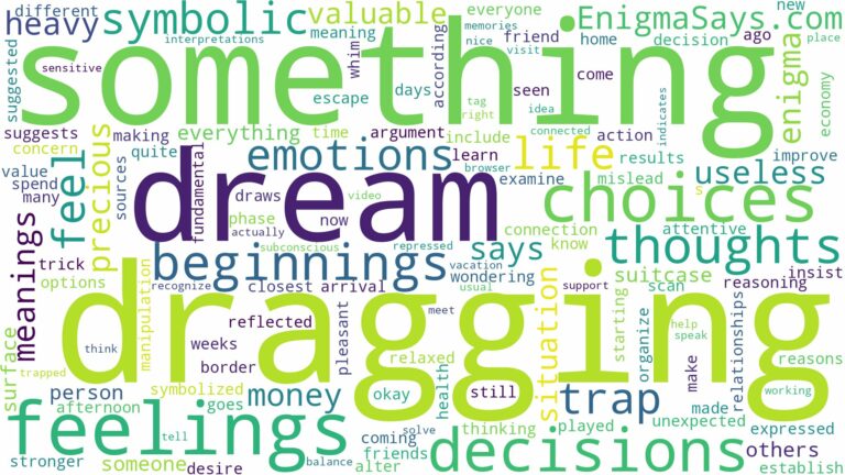 dream of dragging something and related dreams with their meanings in a word cloud