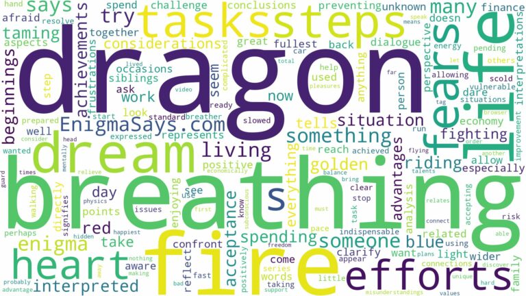 dreaming about dragon breathing fire and related dreams with their meanings in a word cloud