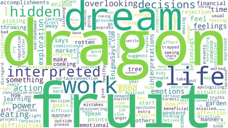 dream about dragon fruit and related dreams with their meanings in a word cloud