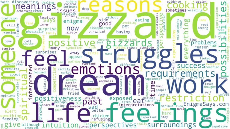 dream about gizzard and related dreams with their meanings in a word cloud