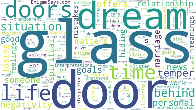 dreams about glass doors and related dreams with their meanings in a word cloud