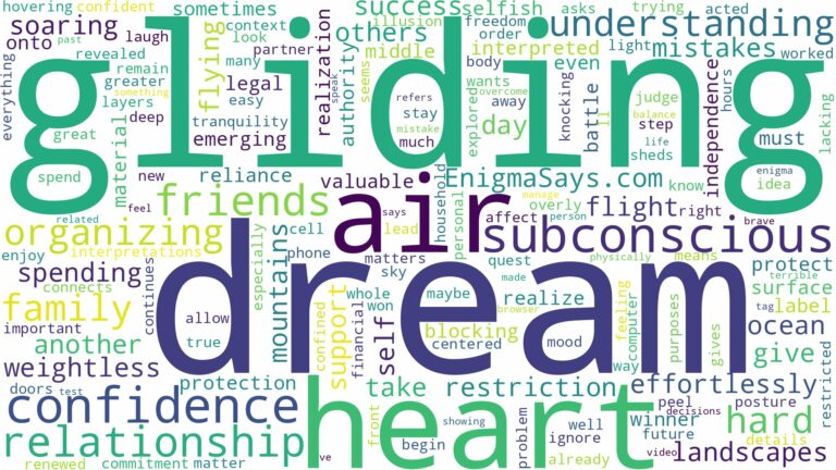 dream of gliding in air and related dreams with their meanings in a word cloud
