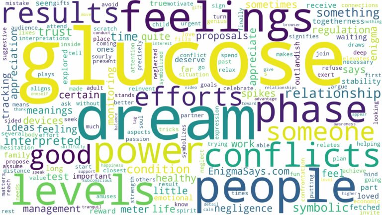 dream about glucose and related dreams with their meanings in a word cloud