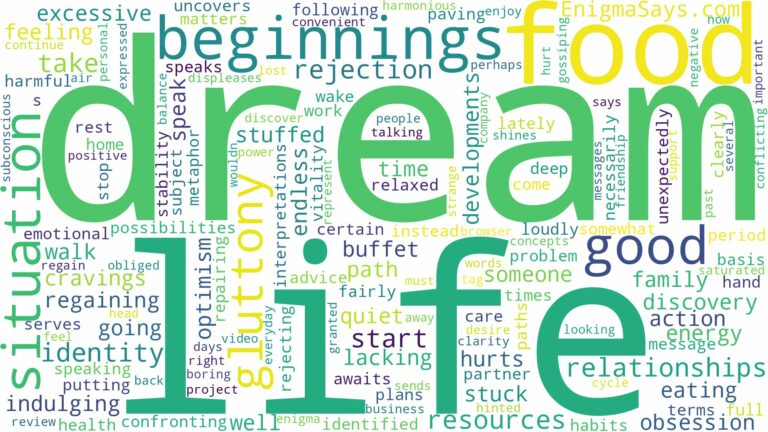 dream about gluttony and related dreams with their meanings in a word cloud