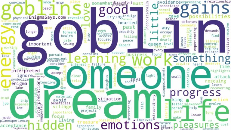 dream about goblin and related dreams with their meanings in a word cloud