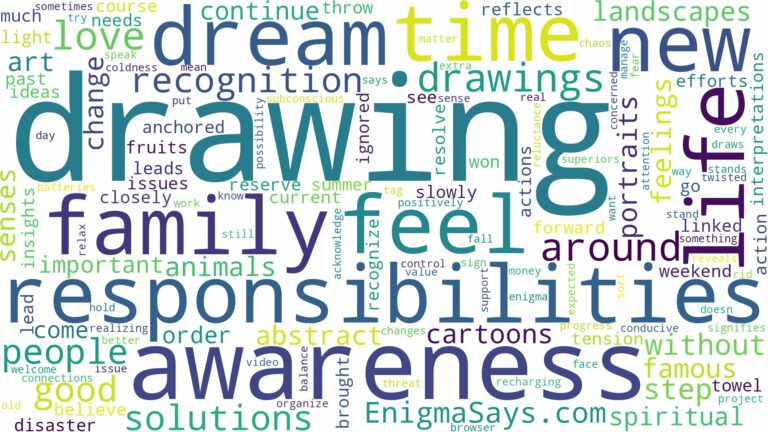 dreams about drawings and related dreams with their meanings in a word cloud