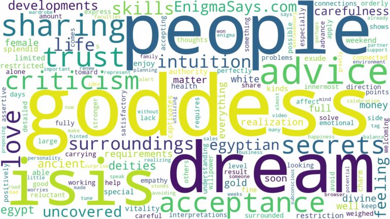 dreams about goddess isis and related dreams with their meanings in a word cloud