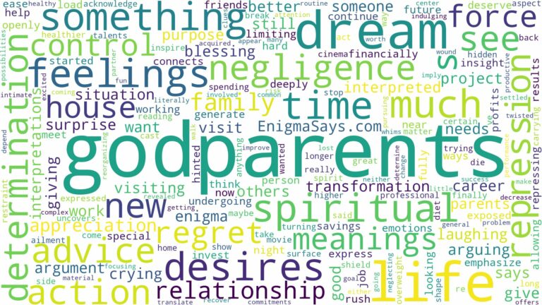 dreams about godparents and related dreams with their meanings in a word cloud