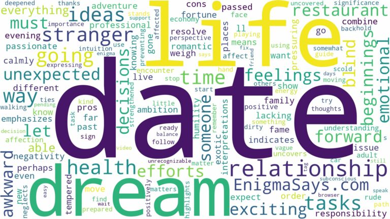 dreaming of going on a date with a stranger and related dreams with their meanings in a word cloud