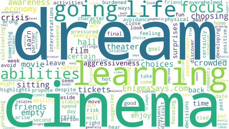 dream of going to cinema and related dreams with their meanings in a word cloud