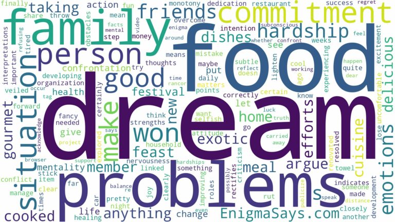 dream about good food and related dreams with their meanings in a word cloud