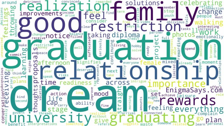 dream of graduating from university and related dreams with their meanings in a word cloud