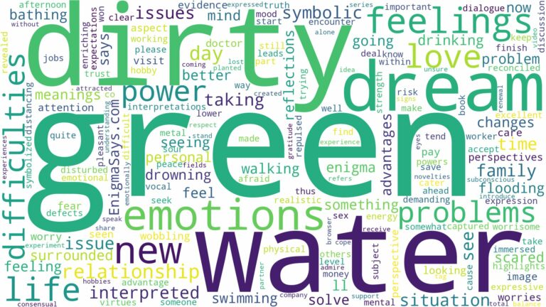 dream about green dirty water and related dreams with their meanings in a word cloud