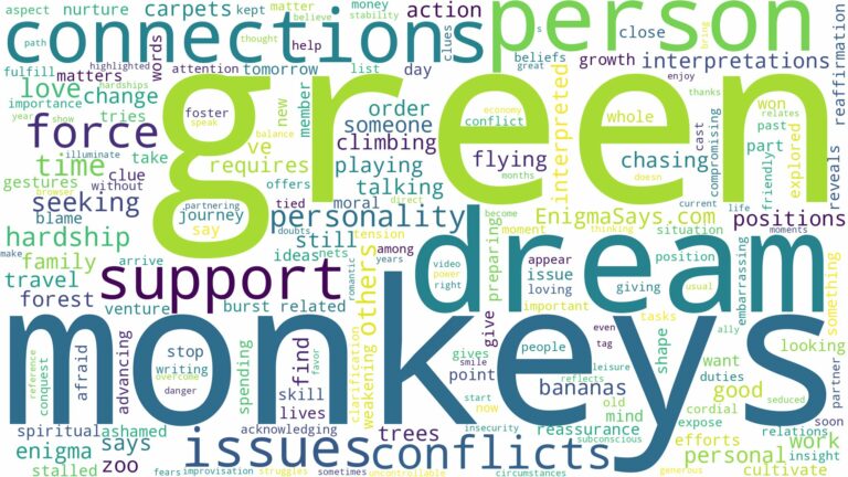 dream about green monkeys and related dreams with their meanings in a word cloud