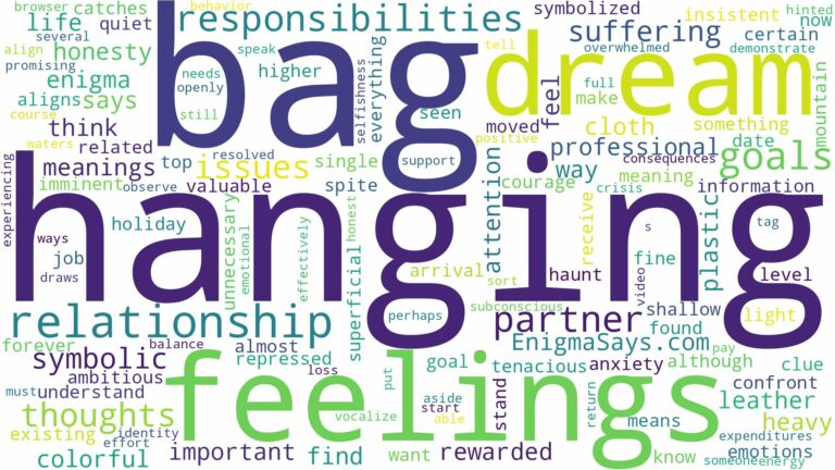 dream of hanging bag and related dreams with their meanings in a word cloud