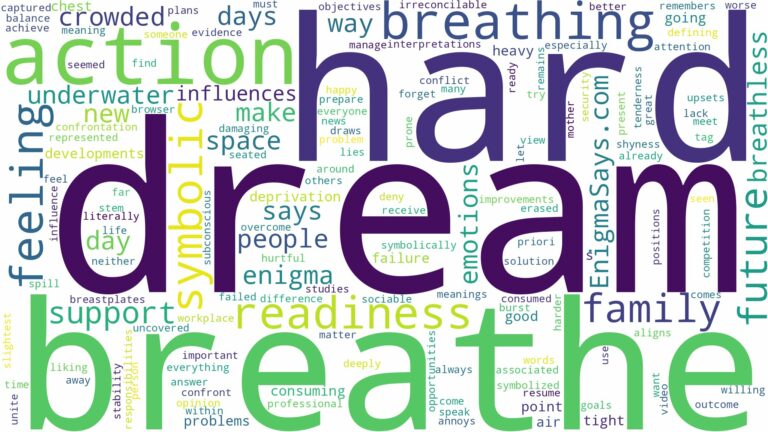 dream about hard to breathe and related dreams with their meanings in a word cloud