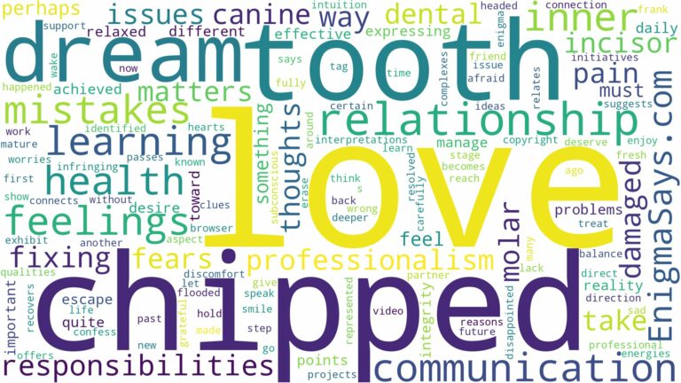 dreaming of having a chipped tooth and related dreams with their meanings in a word cloud
