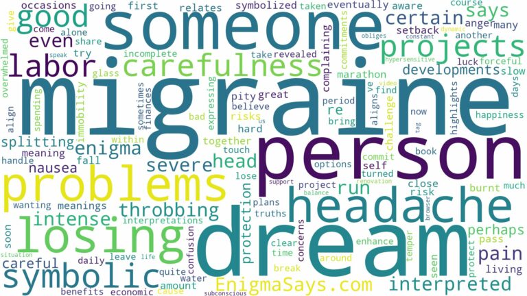 dream of having a migraine and related dreams with their meanings in a word cloud