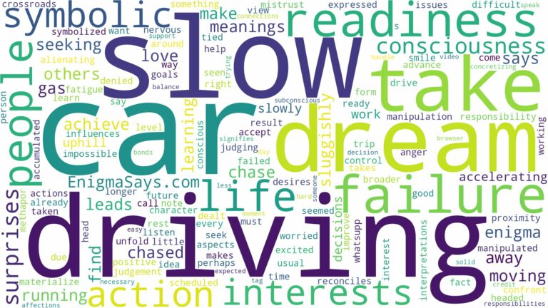 dreaming of driving a slow car and related dreams with their meanings in a word cloud