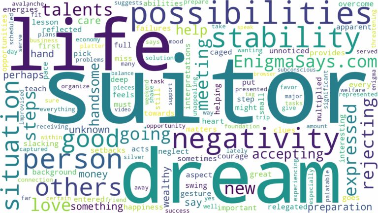 dream of having a suitor and related dreams with their meanings in a word cloud