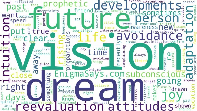 dream of having a vision and related dreams with their meanings in a word cloud
