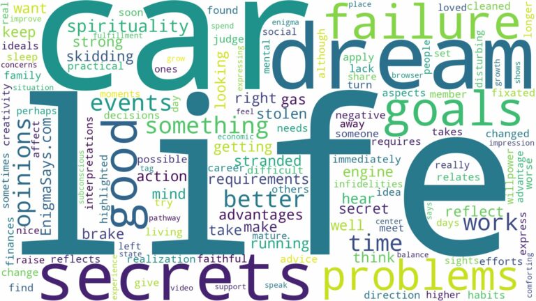 dreaming of having car problems and related dreams with their meanings in a word cloud