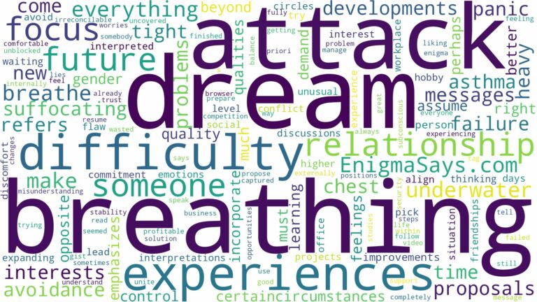 dreaming of having difficulty breathing and related dreams with their meanings in a word cloud