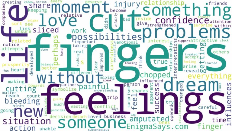 dreaming of having fingers cut off and related dreams with their meanings in a word cloud