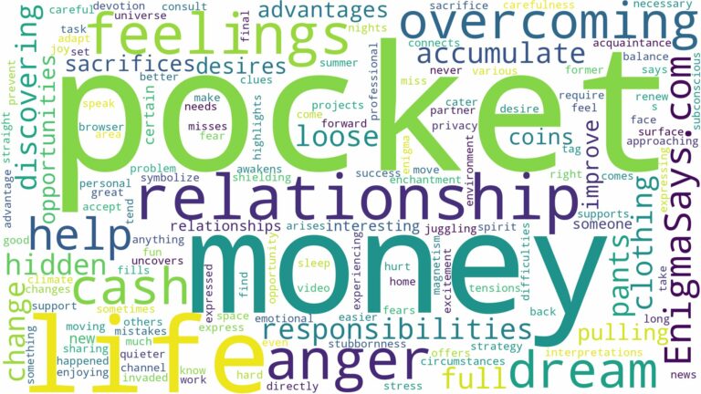 dreaming of having money in your pocket and related dreams with their meanings in a word cloud