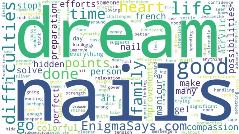 dream of having nails done and related dreams with their meanings in a word cloud
