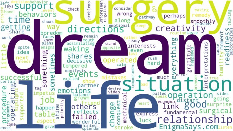 dream of having operation and related dreams with their meanings in a word cloud
