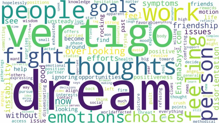 dream of having vertigo and related dreams with their meanings in a word cloud