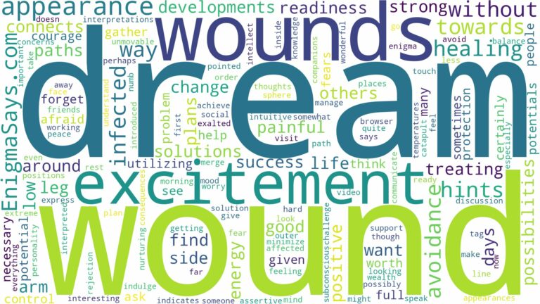 dream of having wounds and related dreams with their meanings in a word cloud