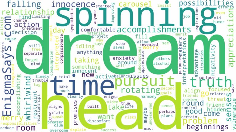 dreaming of head spinning and related dreams with their meanings in a word cloud