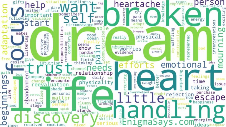 dream about heart broken and related dreams with their meanings in a word cloud