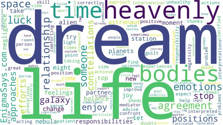 dream about heavenly bodies and related dreams with their meanings in a word cloud
