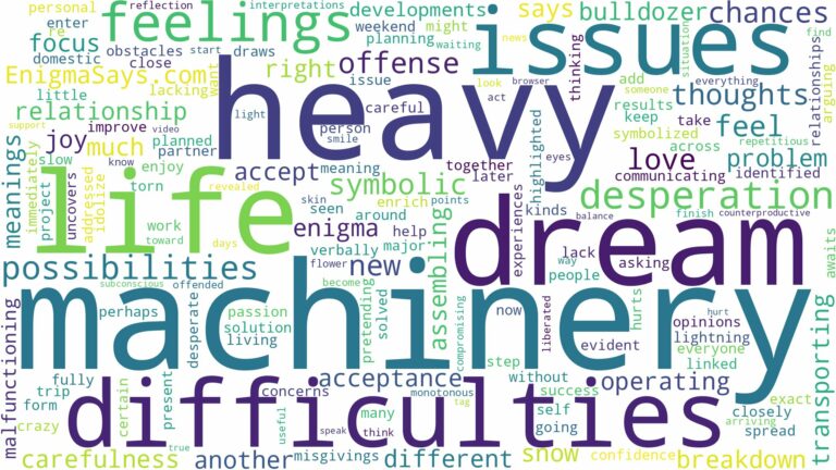 dream about heavy machinery and related dreams with their meanings in a word cloud