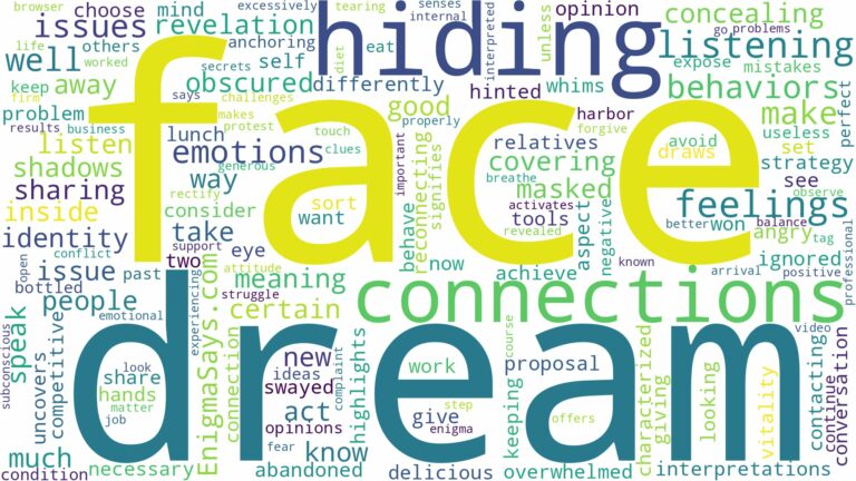 dream of hiding face and related dreams with their meanings in a word cloud